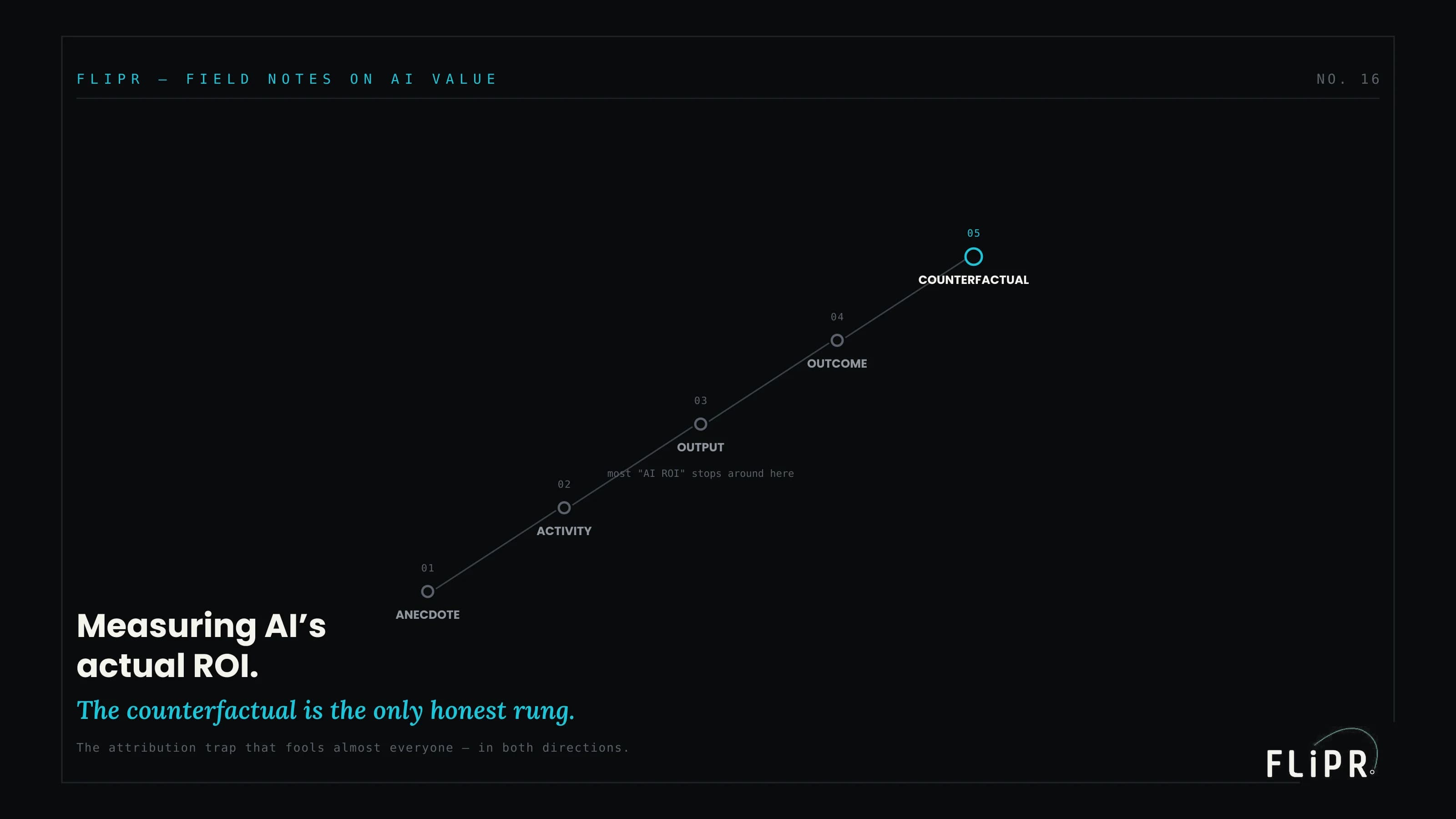 Measuring AI's Actual ROI: The Attribution Trap That Fools Everyone