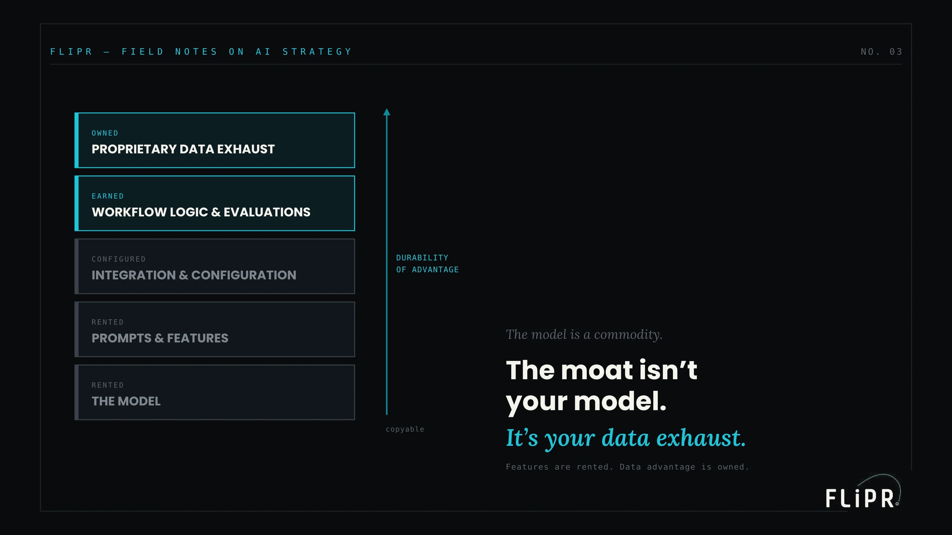 The Real AI Moat Isn't Your Model. It's Your Data Exhaust.