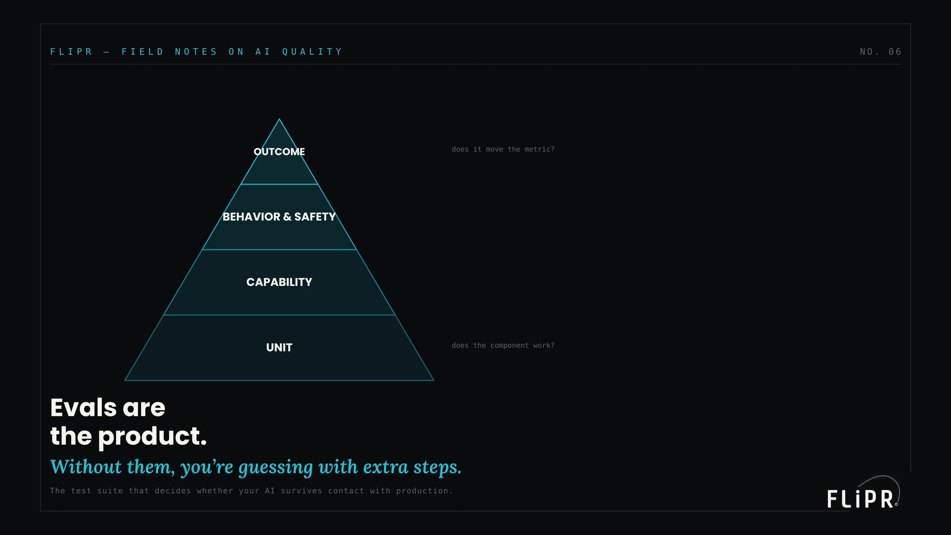 Evals Are the Product: The Test Suite That Decides Whether Your AI Survives