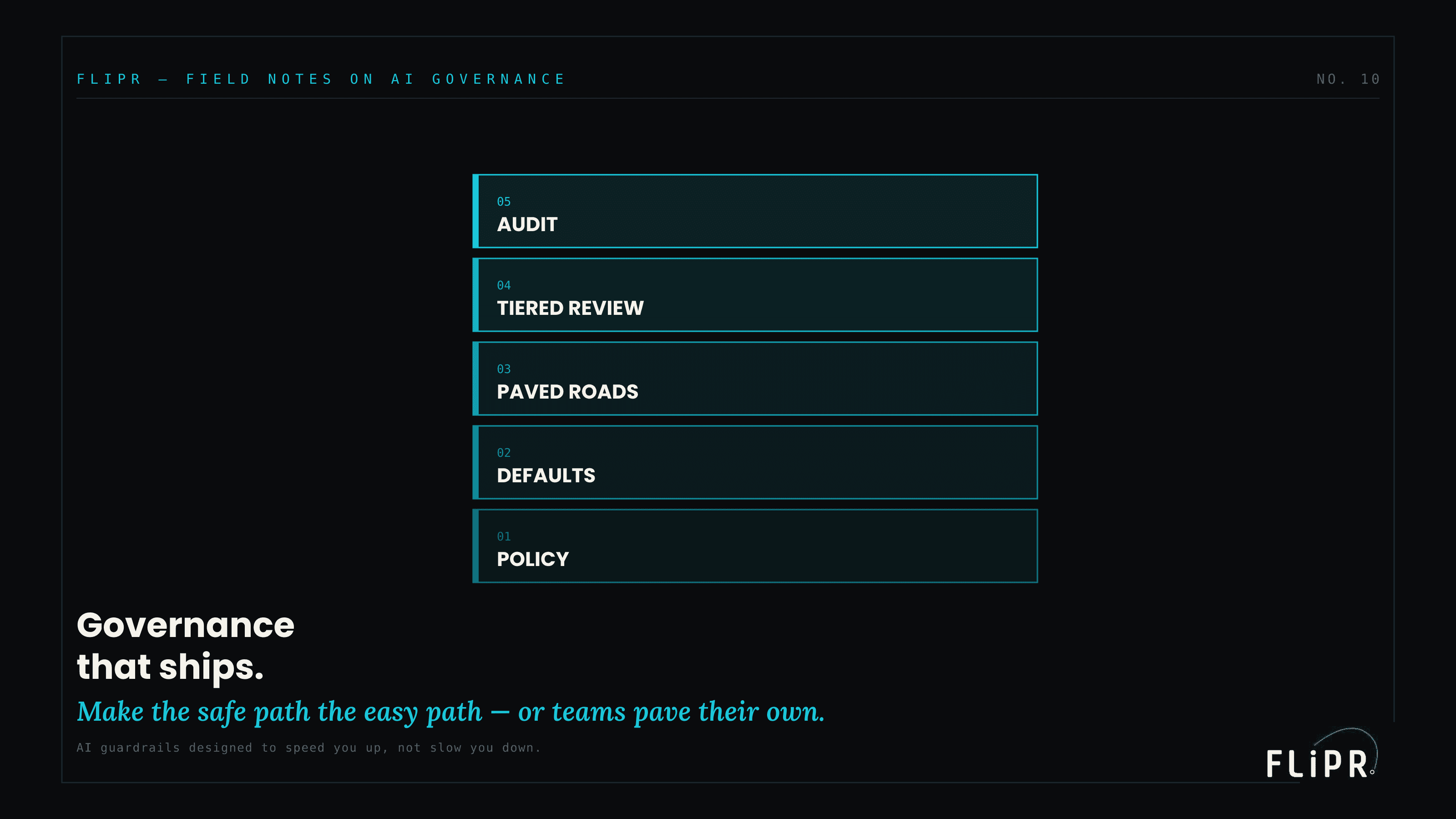 Hero exhibit for Governance That Ships: AI Guardrails That Speed You Up, Not Slow You Down