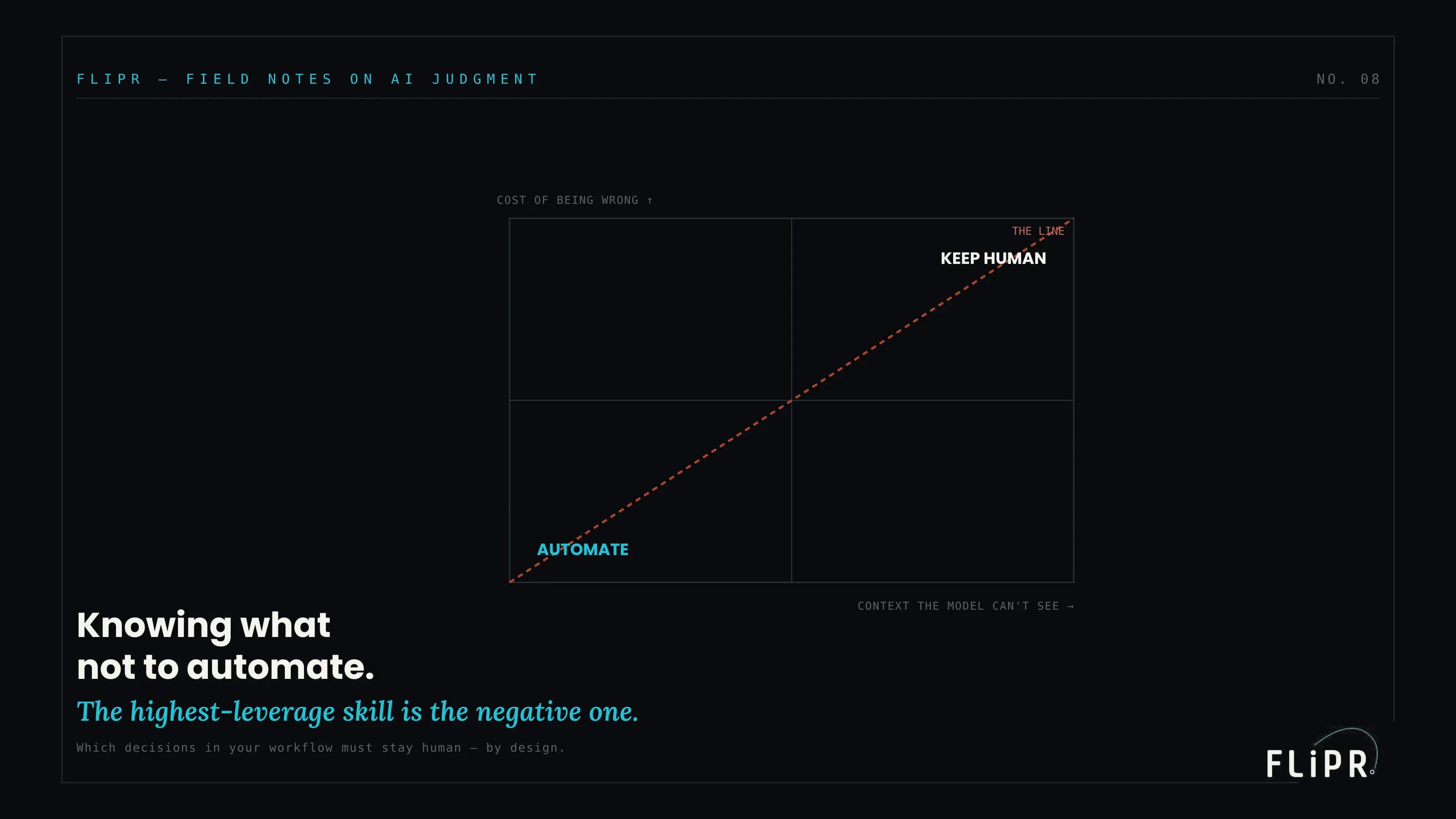 Knowing What Not to Automate: The Highest-Leverage Skill in Enterprise AI