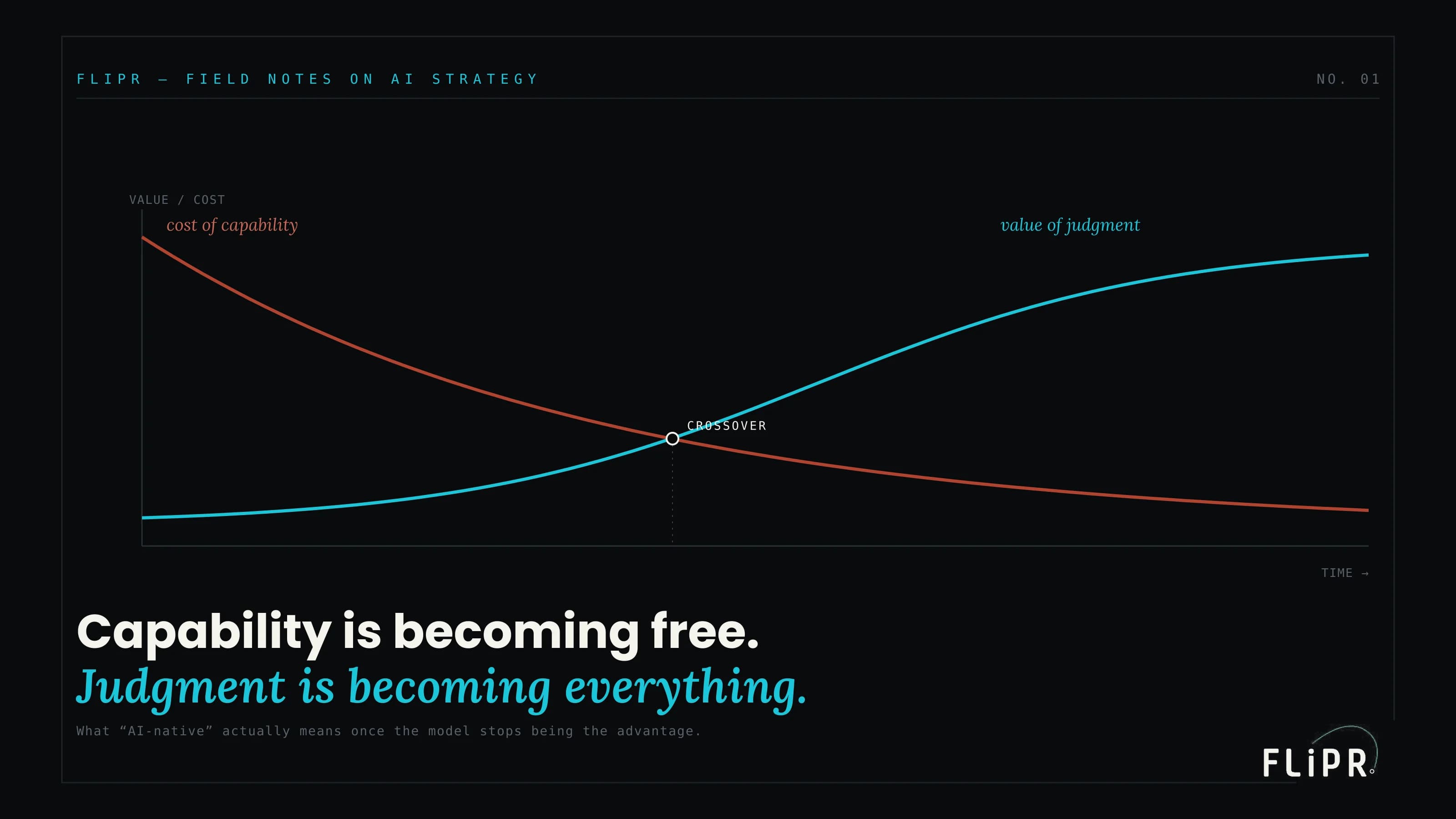 Capability Is Becoming Free. Judgment Is Becoming Everything.