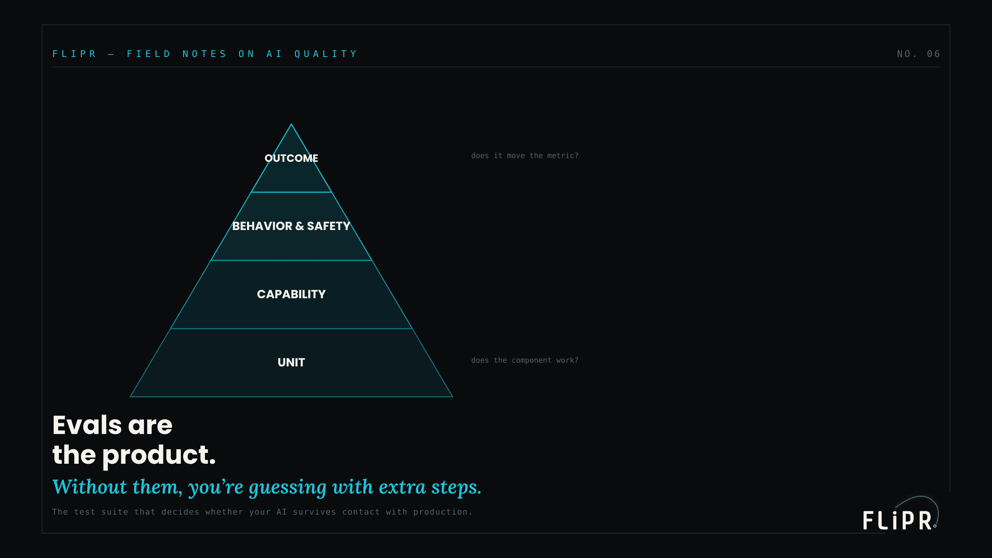 Hero exhibit for Evals Are the Product: The Test Suite That Decides Whether Your AI Survives
